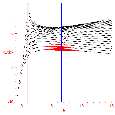 Peres lattice <J3>